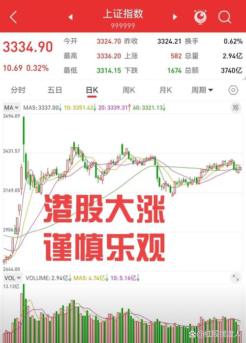 嘉年华邮轮：美股早盘下跌，三季度业绩多数超预期