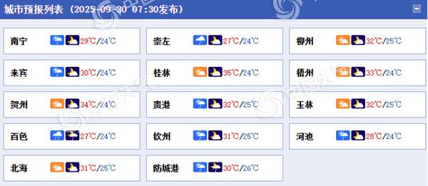 今天广西仍有较强降雨局地暴雨 国庆中秋假期总体适宜出行