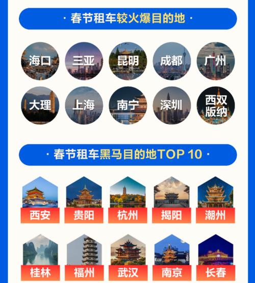 订单同比将有两位数以上增长 租车成公众出行新选择