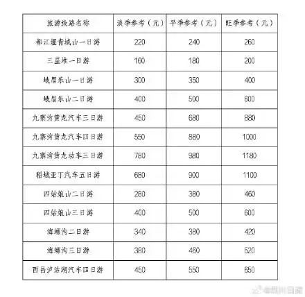 警惕“不合理低价游”！四川发布跟团旅游参考价格