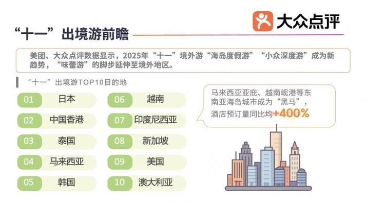 国庆出境味蕾游热度高
