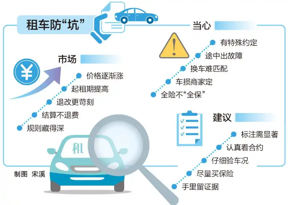“双节”计划租车自驾游吗？这份租车防“坑”指南请收好