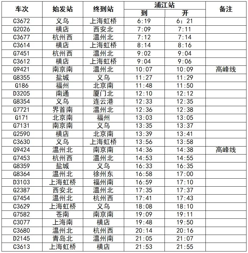 高铁浦江站实行2025年一季度列车运行时刻表