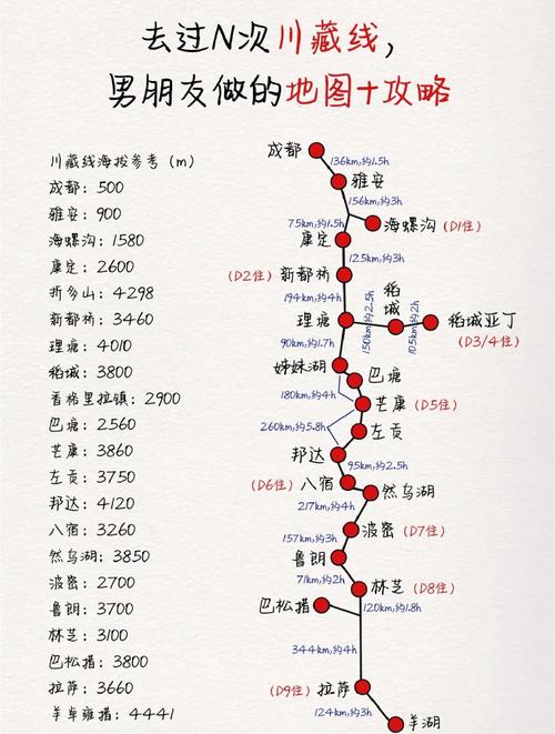 成都自驾游到拉萨需要多长时间？