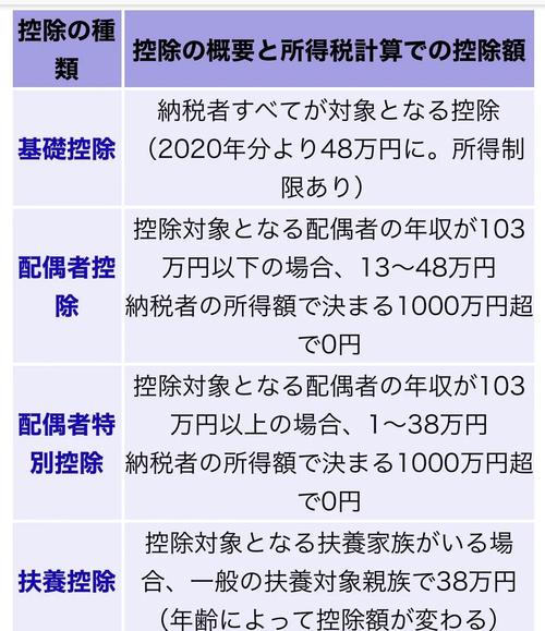 跑偏的日本住宿税