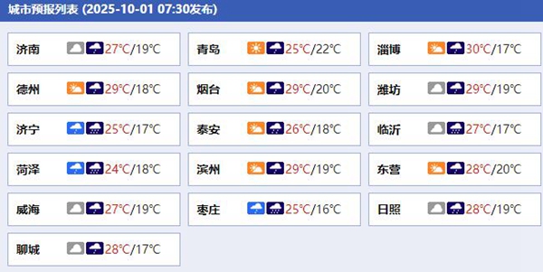 国庆中秋假期前两天山东大部雨连连 鲁南等地局部有暴雨