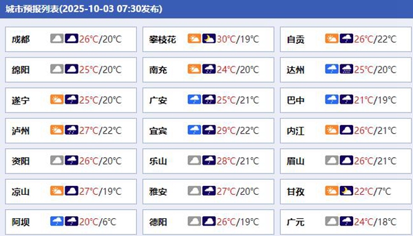 未来三天四川阵雨或雷雨频繁 局地有暴雨或大暴雨