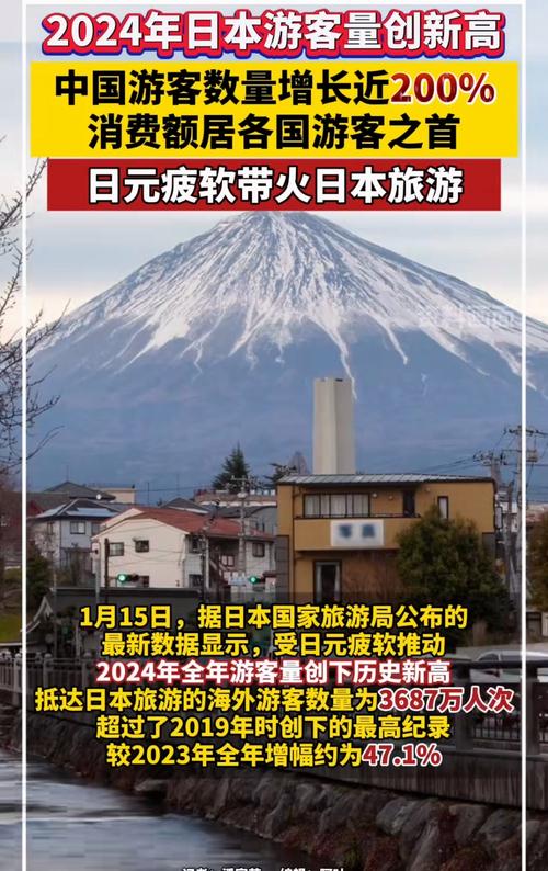 火爆的入境游对于日本经济有多重要？