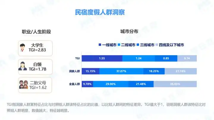 订单同比增长140% “县域旅游”掌握了五一出行流量密码
