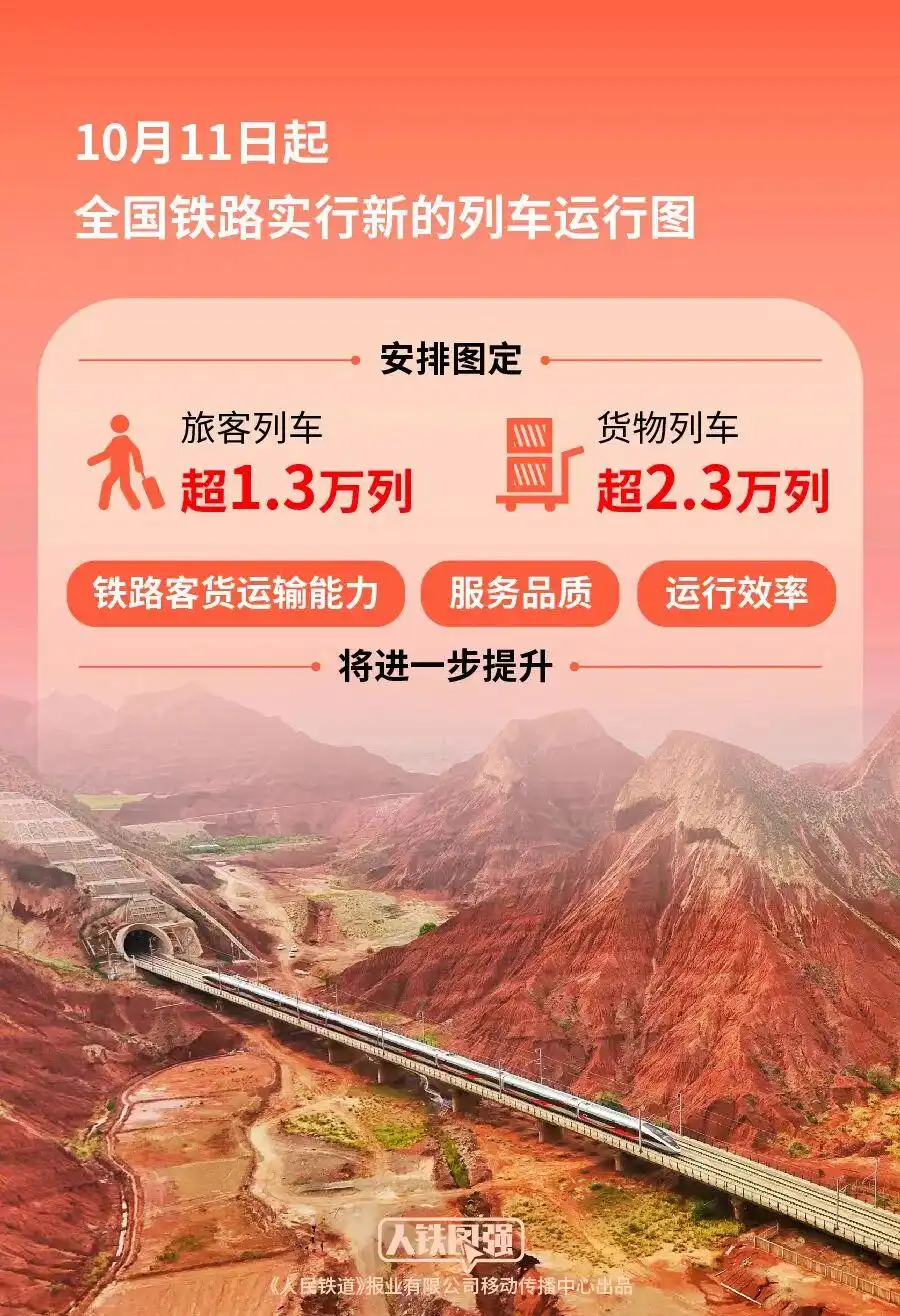 10月11日起，全国铁路实行新的列车运行图