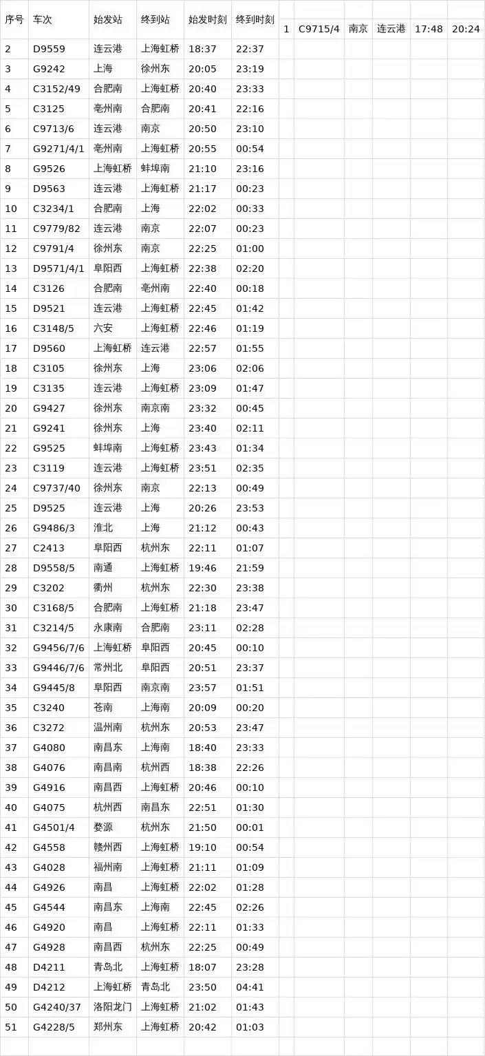 今明两天，长三角铁路计划增开74列夜间高铁列车