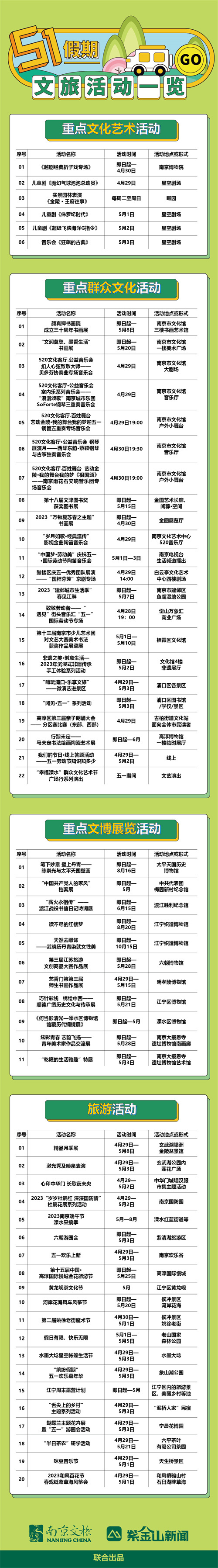 我的旅行日记｜收获“美的发现”，“五一”假期全省出游攻略“连连看”