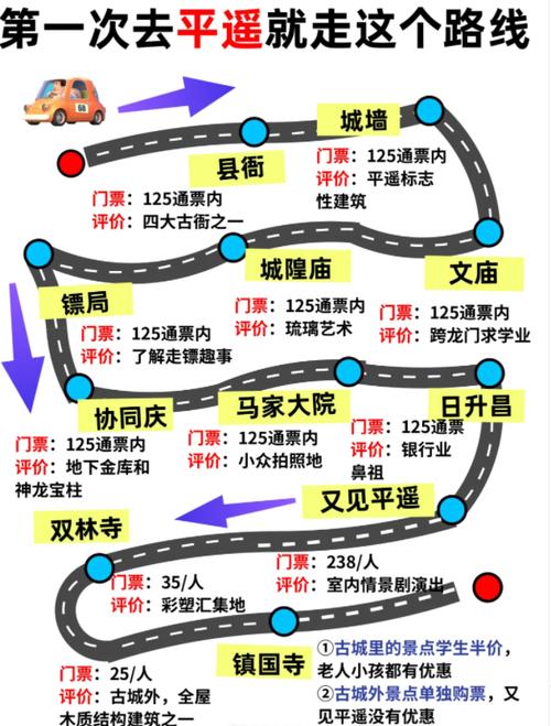 十一期间平遥自驾游如何规划