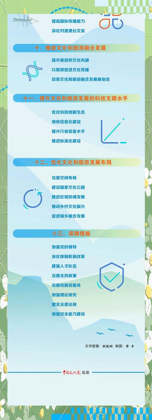 ——“十四五”时期文化和旅游高质量发展成就斐然