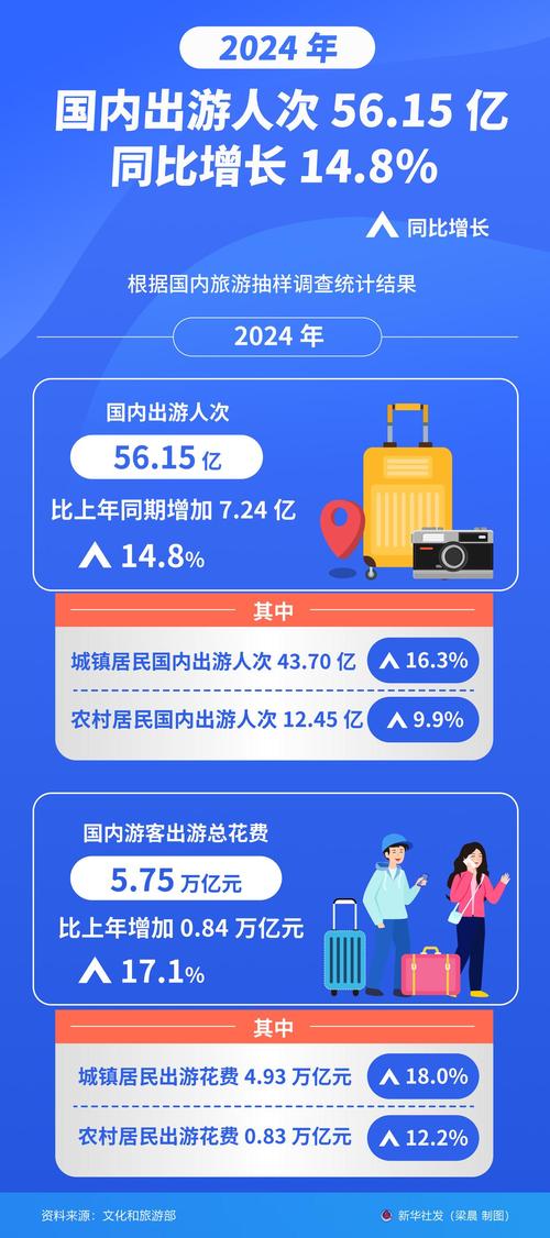 国庆中秋假期旅游市场火爆 国内游出境游订单大幅增长