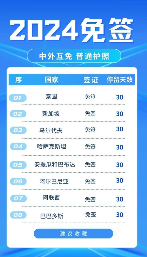“双向奔赴”，中国同23国全面互免签证！
