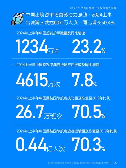 国庆出境游深度化趋势显著