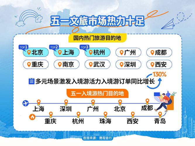 携程：国内长途游占比攀升 出境包车订单涨120%