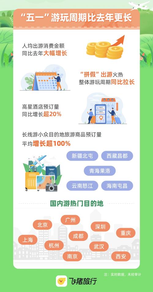 双节假期出行热：异地打车、长线租车齐飙升，文旅消费亮点多