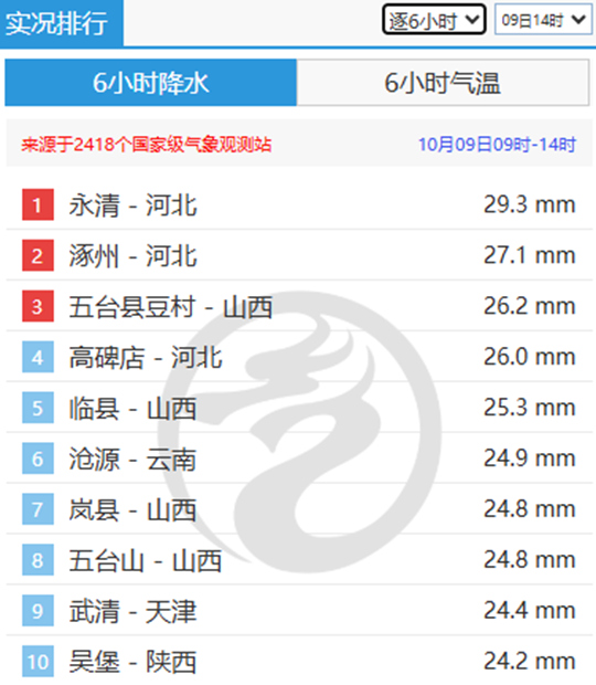 河北仍将频现降雨局地有暴雨 累计雨量大西部需防范地质灾害