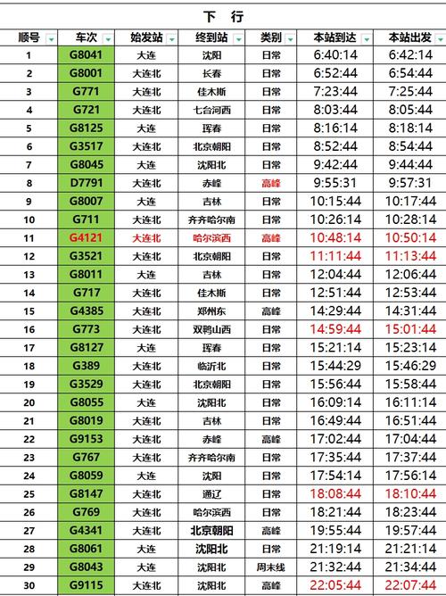 铁路启动第四季度调图 津蓟线多车次提速
