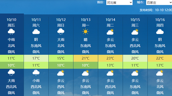 河北多雨模式将持续至后天 南部雨势较强将现大到暴雨