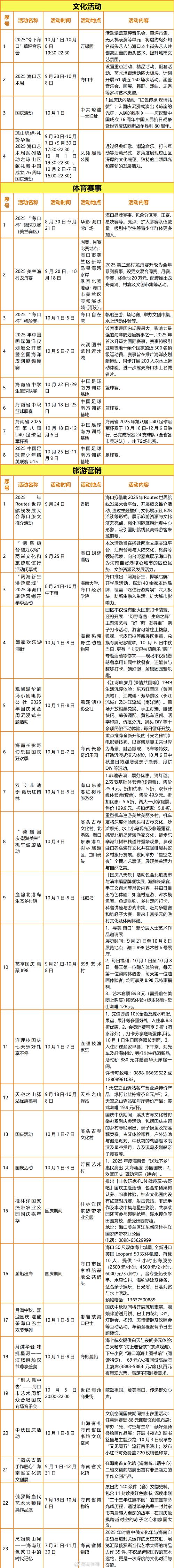 莆田国庆中秋文旅市场“热”力十足 实现门票收入916.66万元
