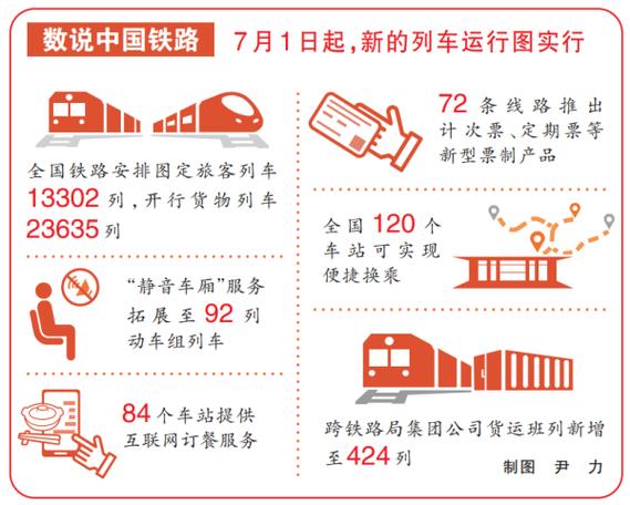 全国铁路实行新的列车运行图