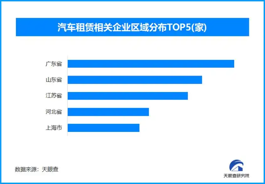 中秋国庆租车市场创新高，现存租车相关企业超86.5万家