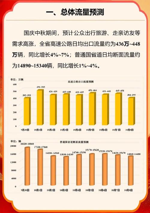国庆中秋假期江苏省内自驾订单同比增长52%