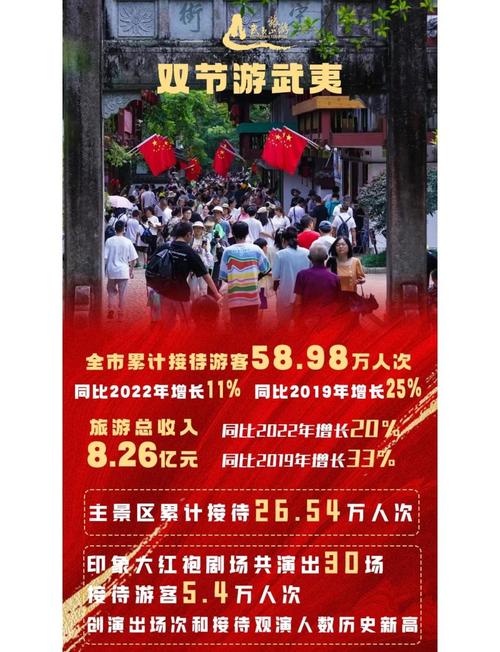 超级黄金周，激发了哪些新需求？