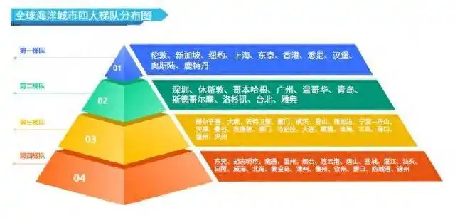 青岛涉海论文发表数量位居全球第一