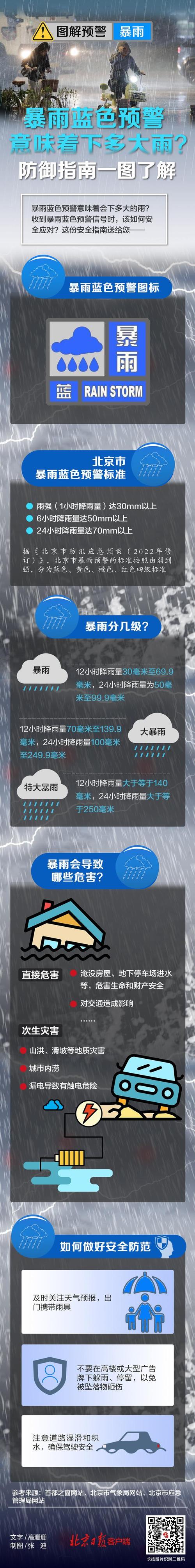 北京16日凌晨至17日上午有小雨 17日至19日有明显降温