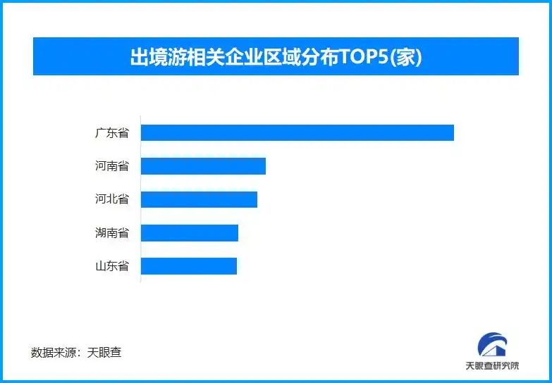 国庆中秋出境游热潮涌动，现存出境游相关企业超2.8万家