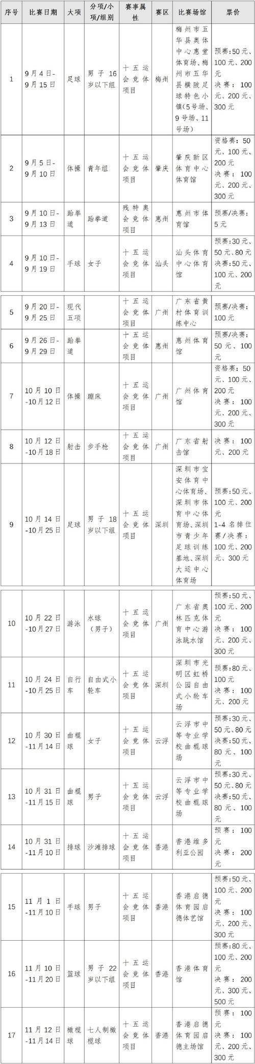 十五运会和残特奥会体育比赛第三批门票面向公众销售