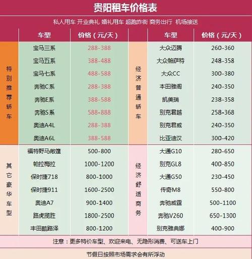 贵阳租车自驾游一天多少钱？