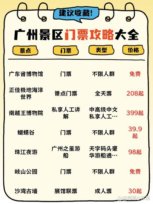 筹备百万张免费及优惠门票，广州文旅释出五大福利迎接十五运