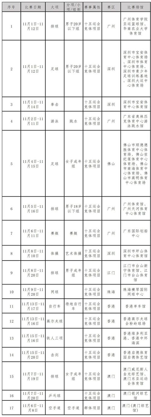 @广州街坊们，近百万张十五运会免费及优惠门票将发放