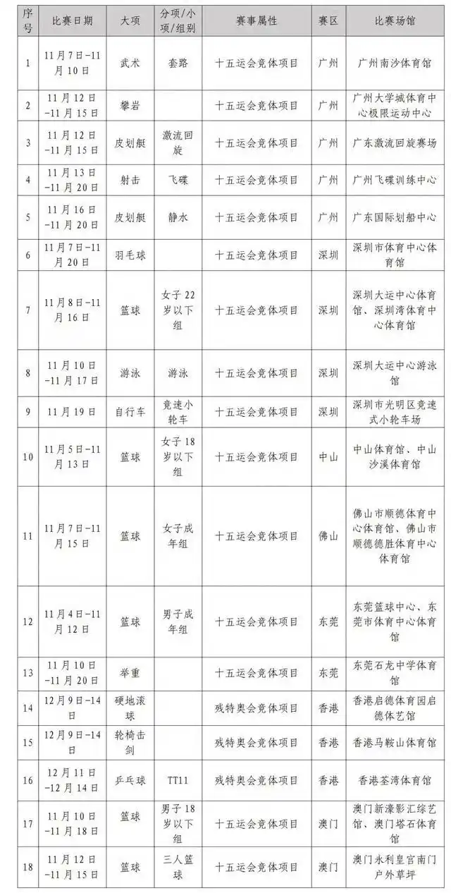 游泳、羽毛球、篮球等门票16日10时开票！