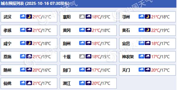 湖北未来三天降雨连连 鄂西北鄂西南等地局部有暴雨