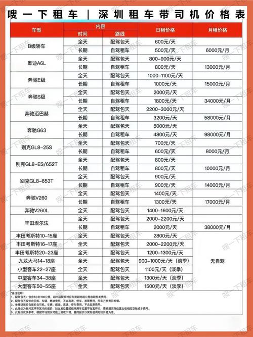 深圳哪些租车公司比较好？深圳旅游租车哪家好？哪里可以租车？
