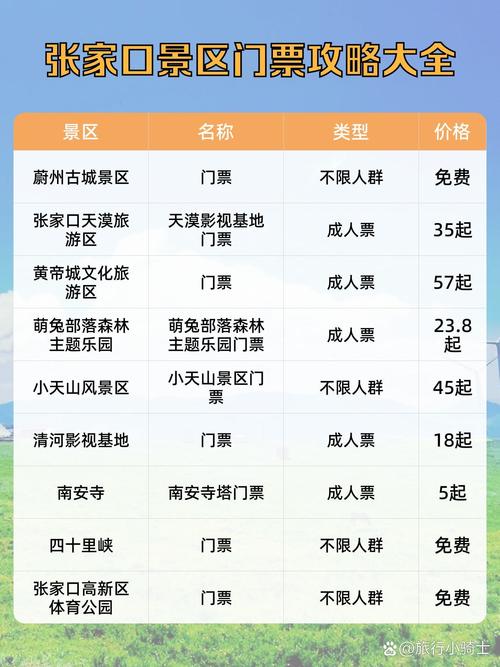 27家景区门票减免 14条特色线路推出
