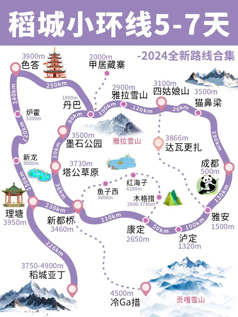 成都到稻城亚丁自驾游怎么规划