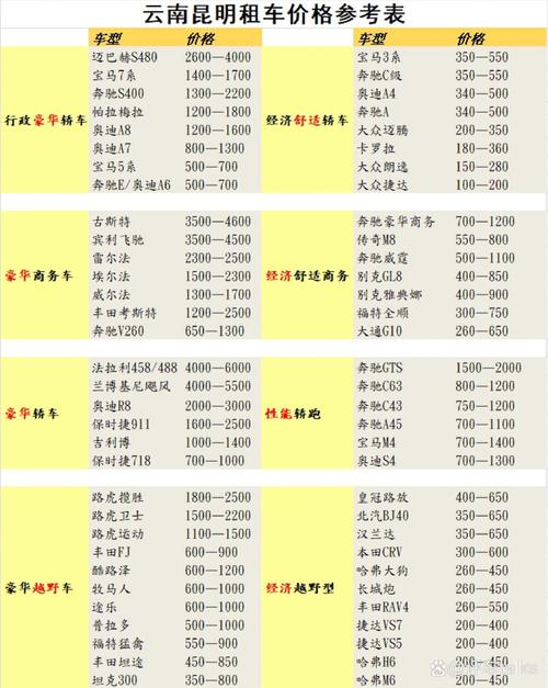 云南租车自驾游的费用是多少？