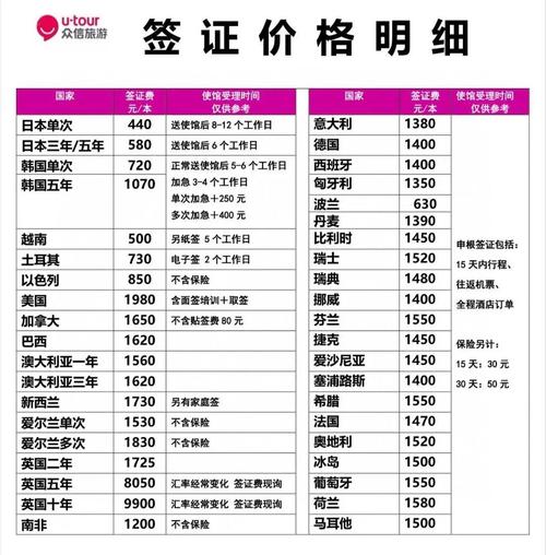 日本拟上调签证费