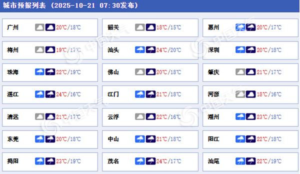 今明天广东仍有风雨和降温天气 广州等地最高温仅20℃出头