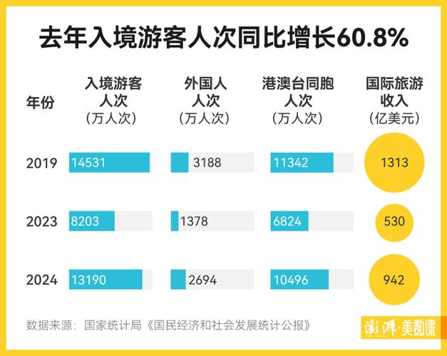 报告：中国出入境旅游动能强劲 成全球旅游收入增长核心动力
