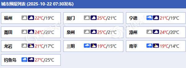 福建沿海未来三天大风持续阵风可超10级 降雨逐渐减弱停歇